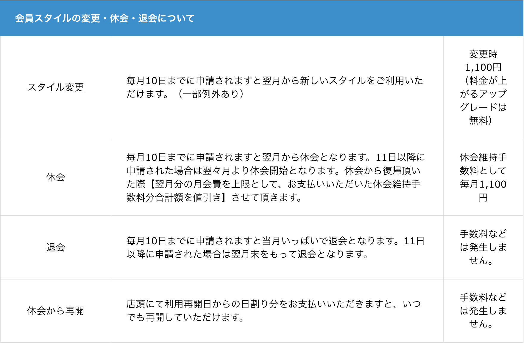 勉強カフェ堺なかもず|自習室より勉強カフェ各種変更