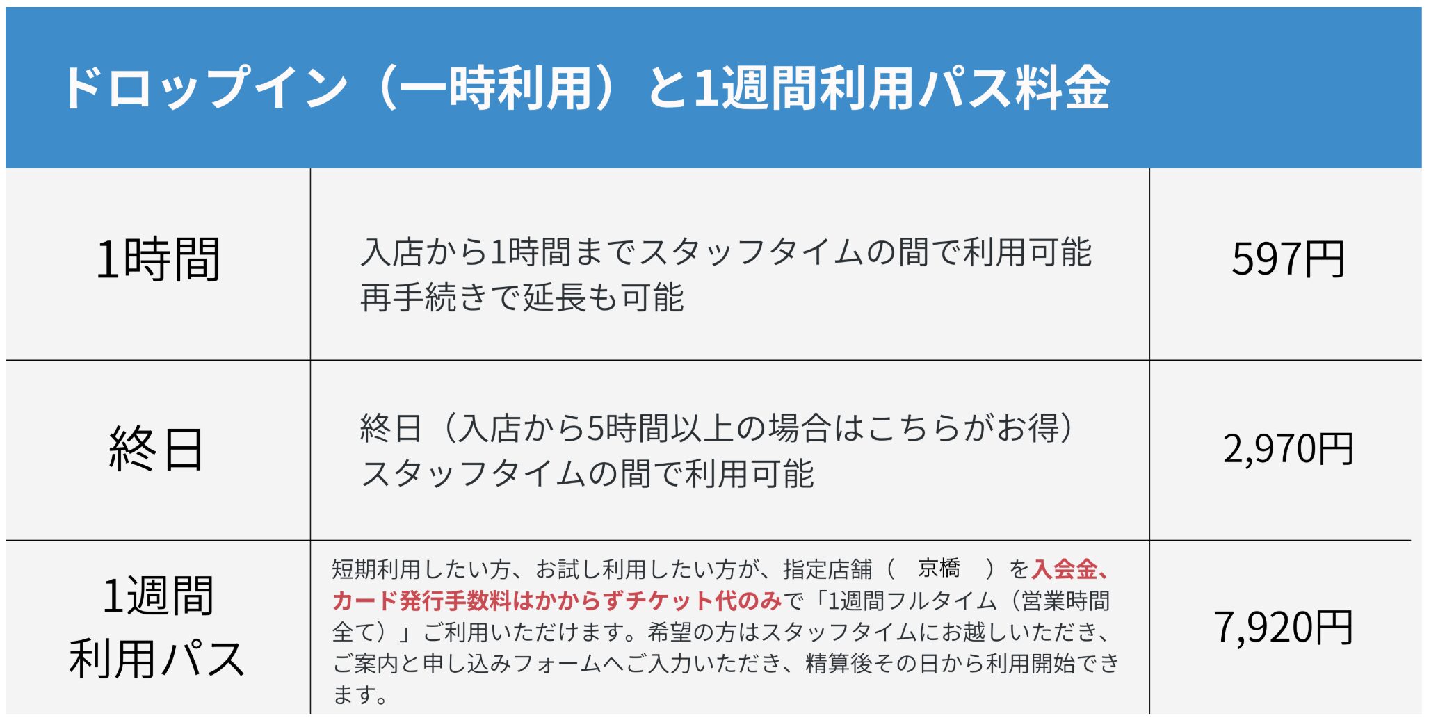 勉強カフェ大阪京橋コムズガーデン前|自習室より勉強カフェドロップイン料金