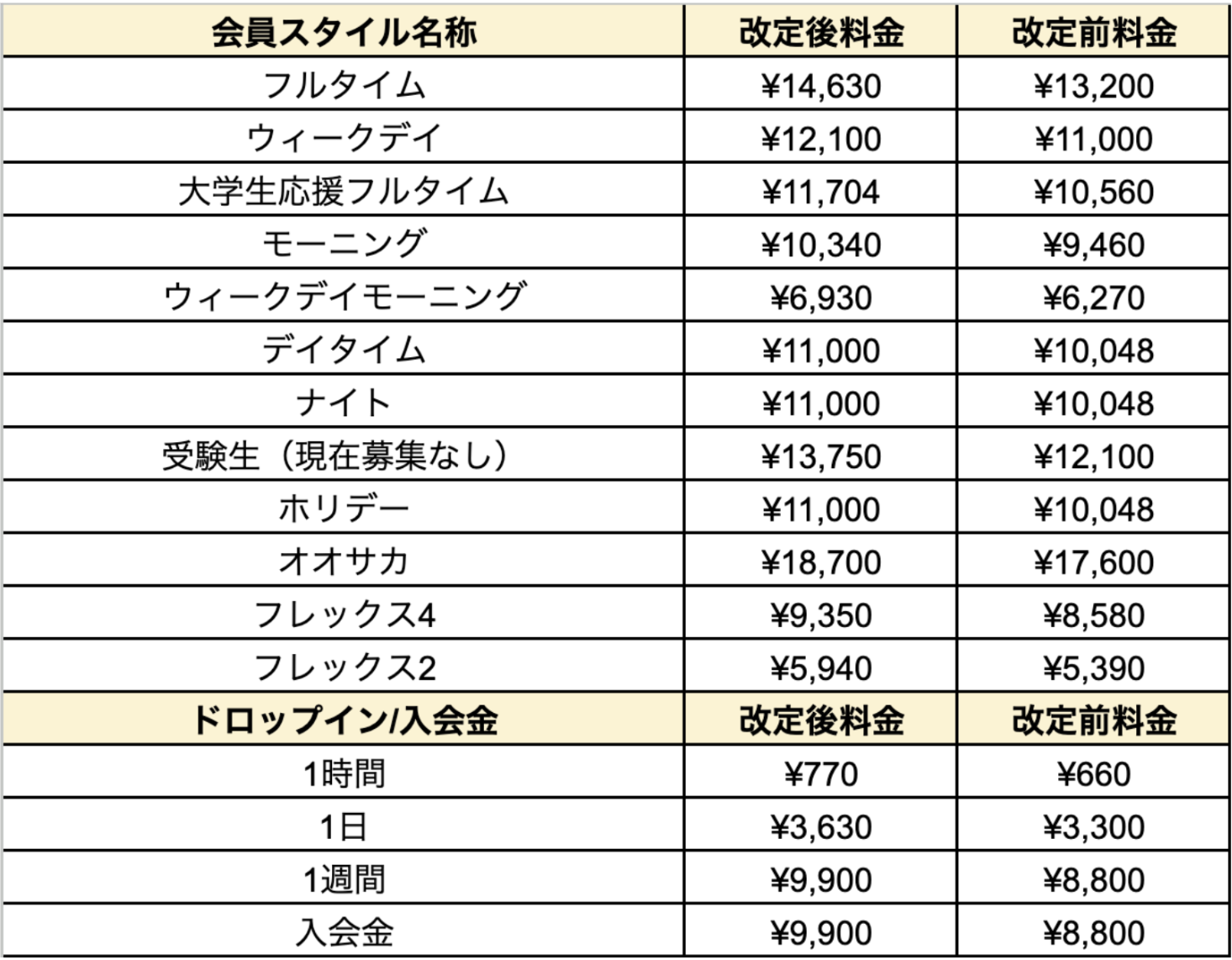 2027年1月からの料金改定内容